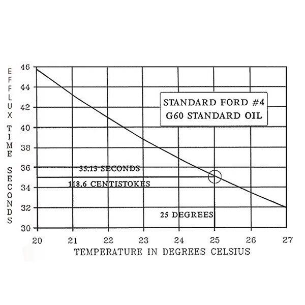 ford-cups-efflux-times.jpg
